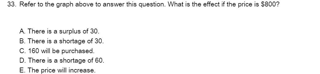 is the effect if the price is $800? A. There is a