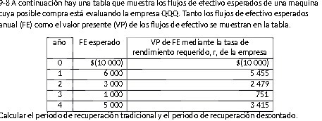 ?-eA cont!nuaaon hay tab'a que rnutra tl'_ws de esperad05 de una rnaqu!na
