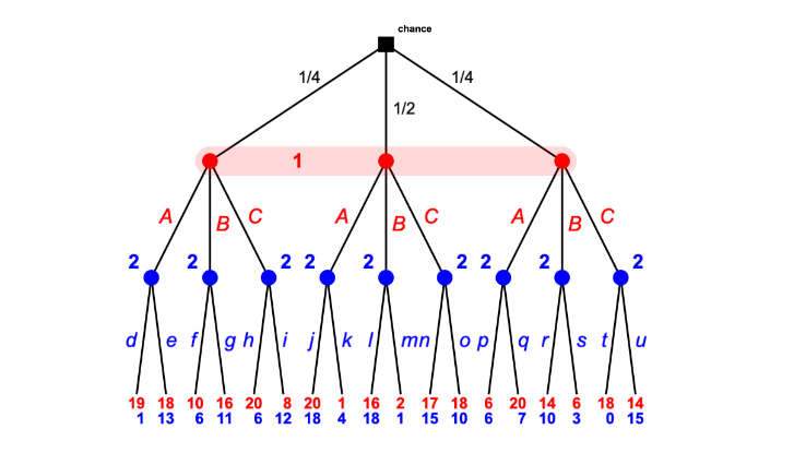 1/4 1/2 mn d 19 18 14 1 13 0 15 18
