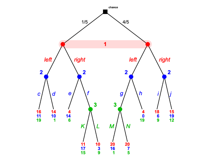 f 10 6 8 12 20 18 k 4 16 18 20