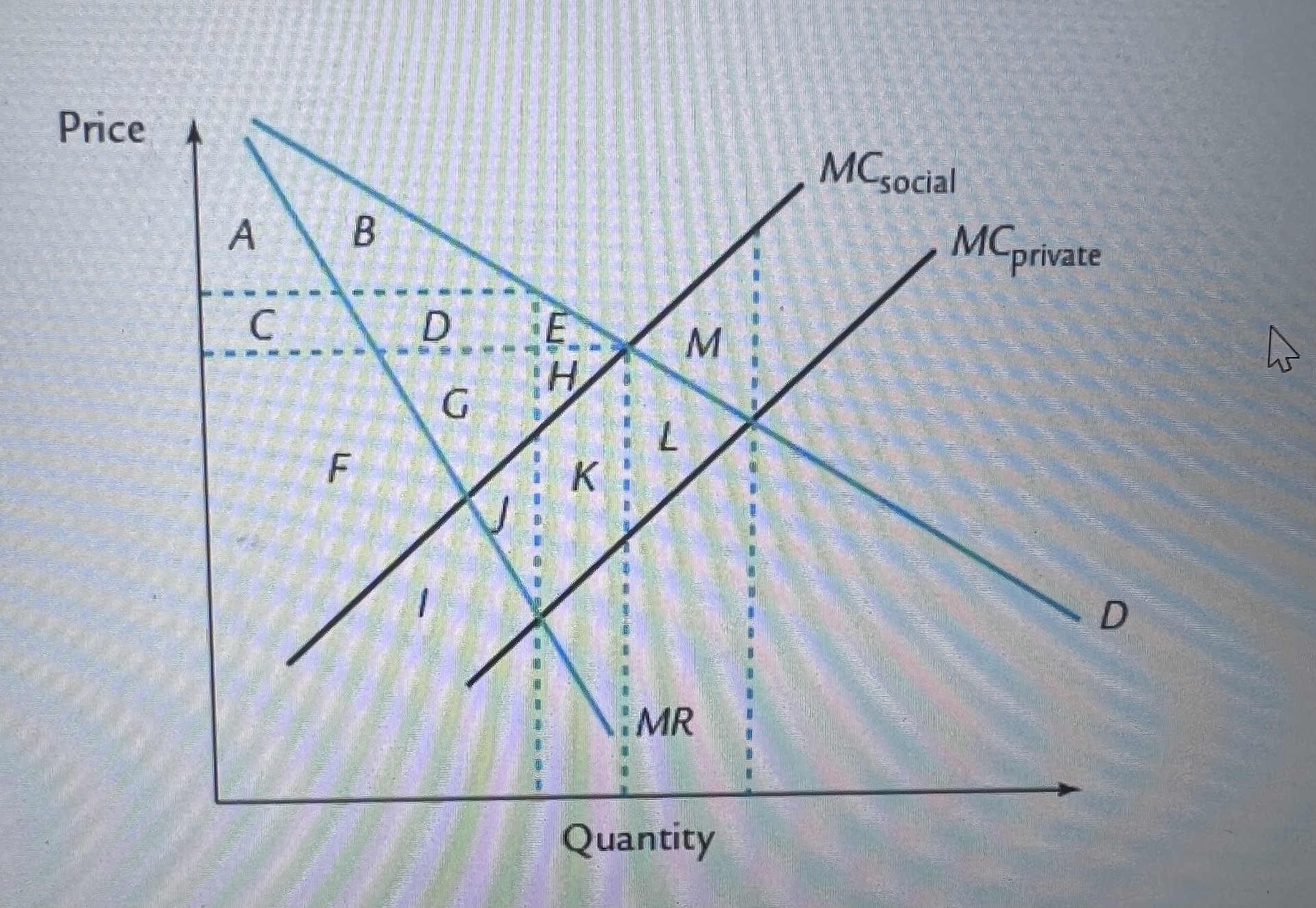 Price MC private Quantity