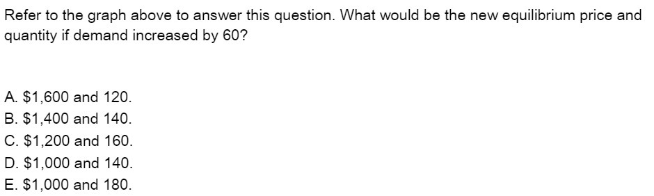 be the new equilibrium price and quantity if demand increased by 60?