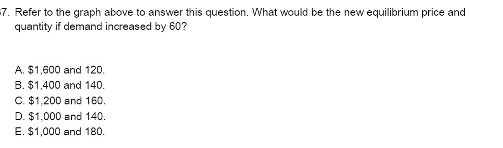 would be the new equilibrium price and quantity if demand increased by