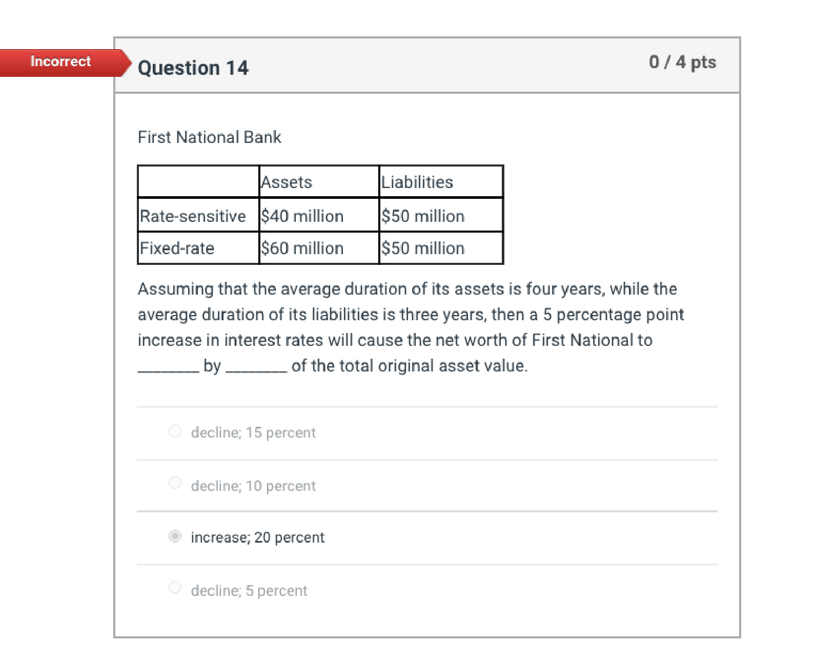 loan __ solve the ___problem because good credit risks are more likely