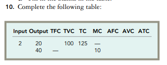10. Complete the following table: Input Output TFC TVC TC MC