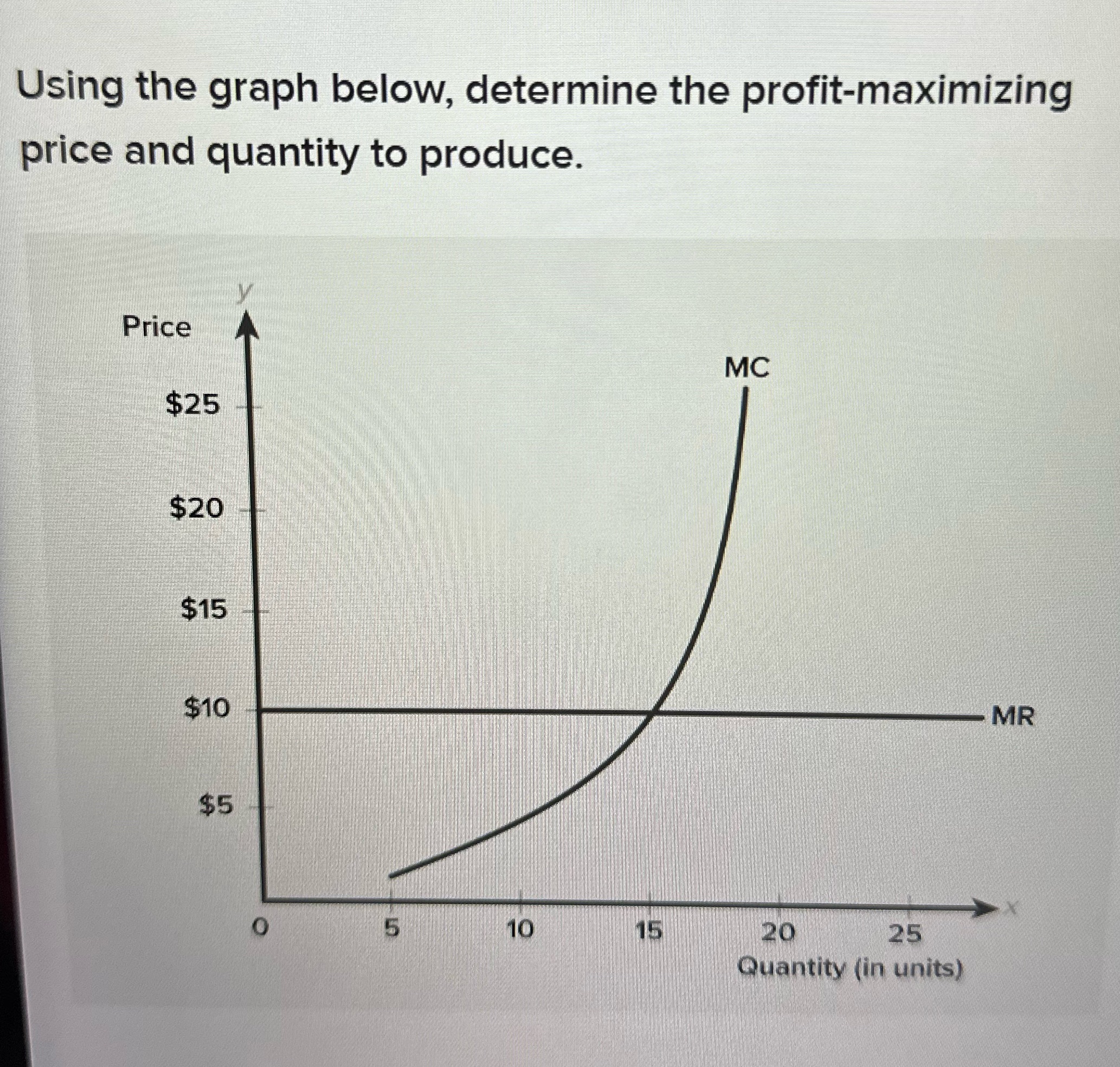 Using the graph below, determine the profit-maximizing price and quantity to