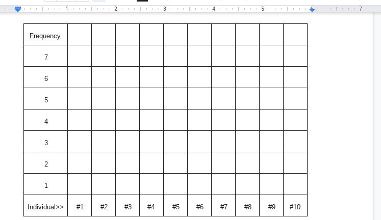 For this number (trait) with the number at left 1 2 2