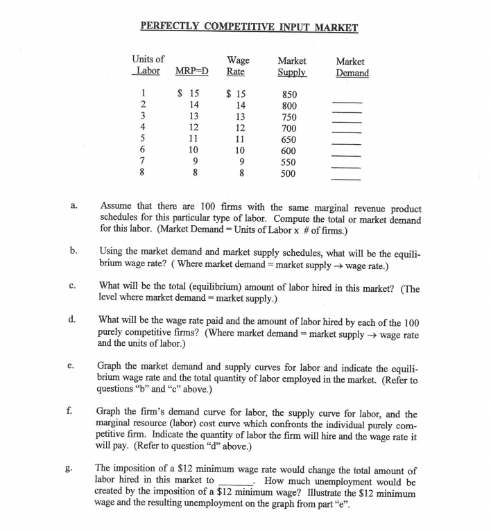 PERFECTLY COMPETITEE INPUT. MARKEI Units of Labor MREP wage Rate s 15