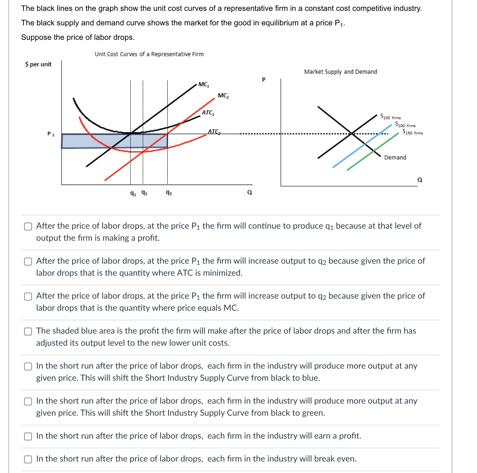Demand C] The improvement in technology shifts the ATC curve from ATC1