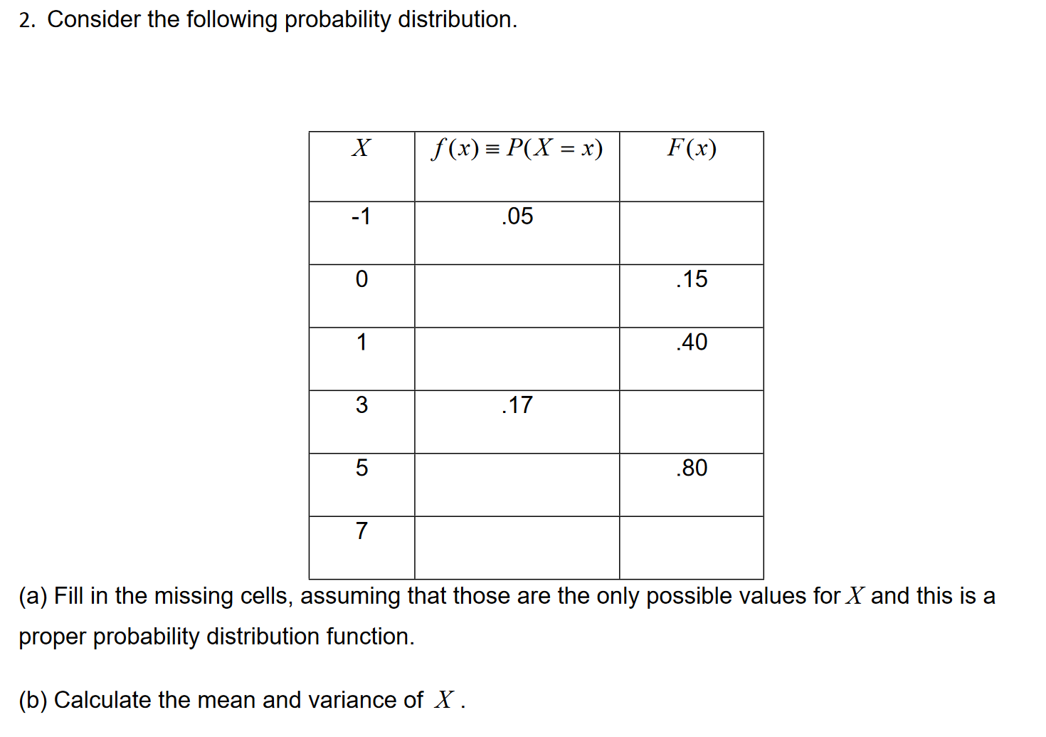 2. Consider the following probability distribution. X f (x) = P(