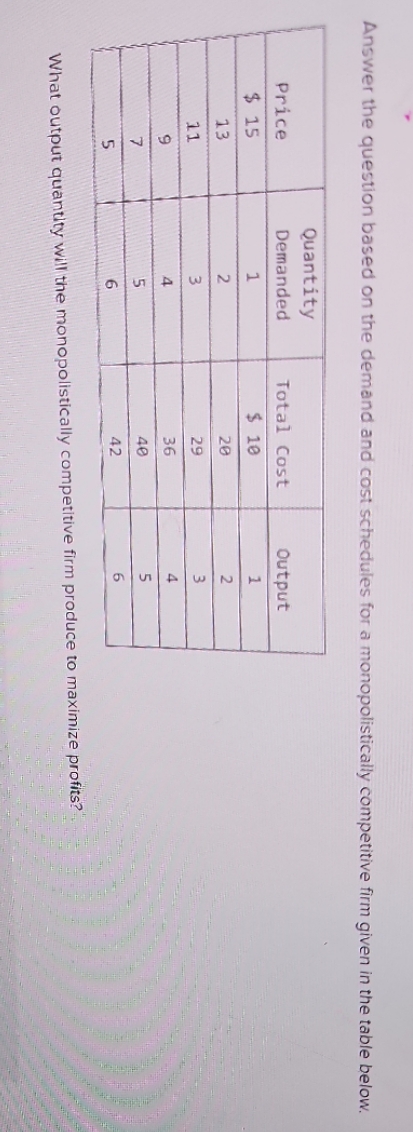 Answer the question based on the demand and cost schedules for