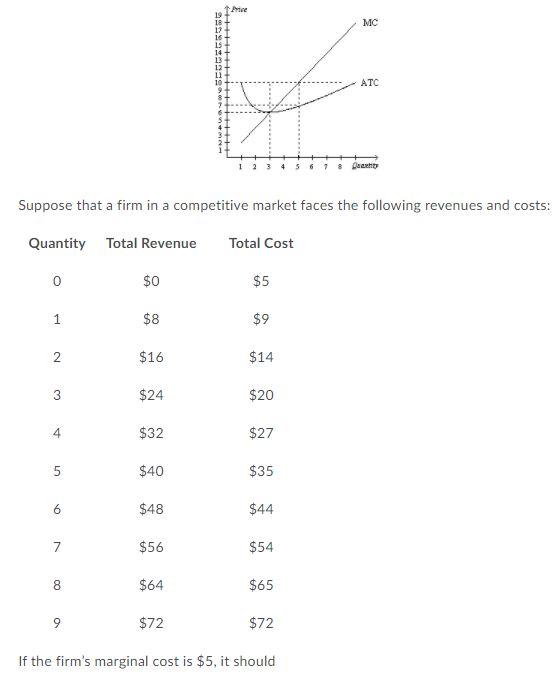 (/)05, where I represents annual income in thousands of dollars. a. Let's
