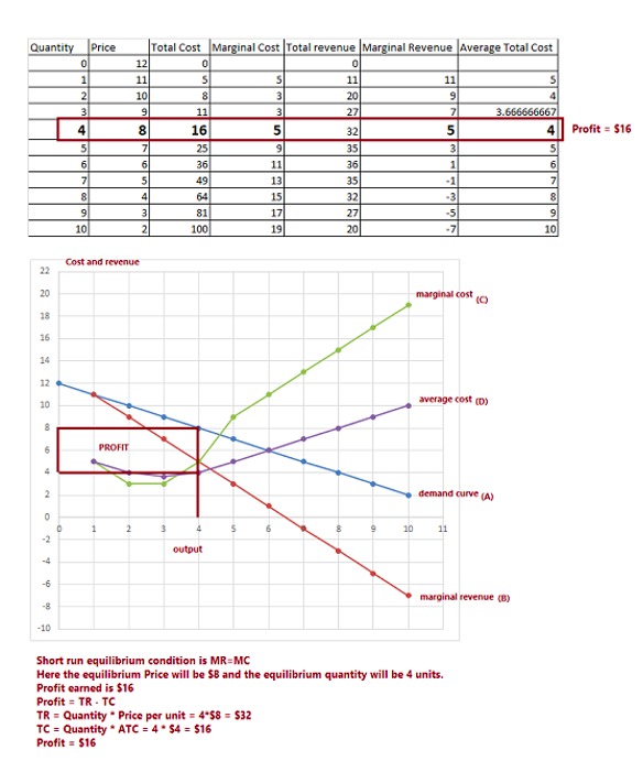$1,000 gain with 50 percent probability and a $1,000 loss with 50