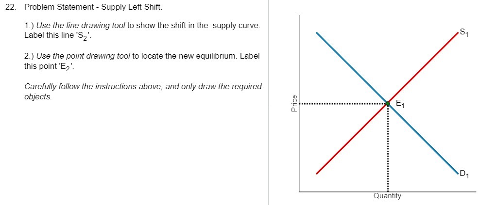 drawing tool to show the shift in the supply curve. 51 Label