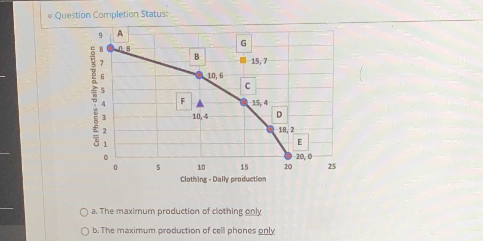 7 10, 6 C Cell Phones - daily production F OHNWAMONO 15,