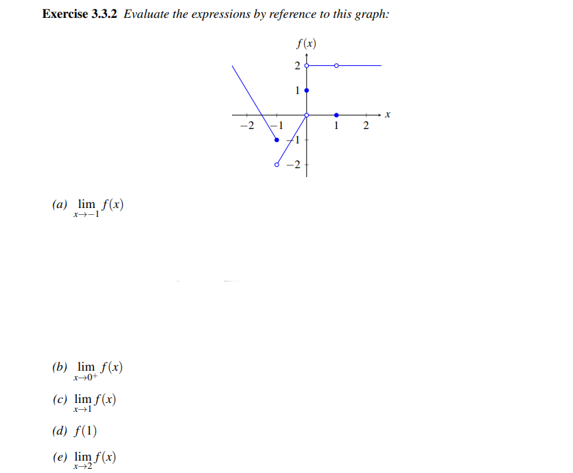 Exercise 3.32 Evaluate the expressions by reference to this graph: (a) (b)