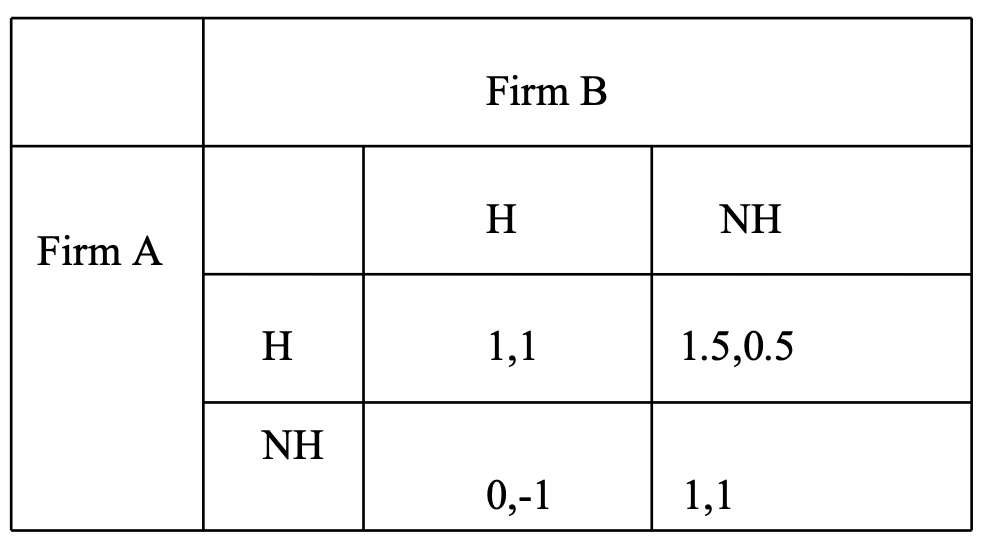 Follow the same notation as in class. Consider the following game