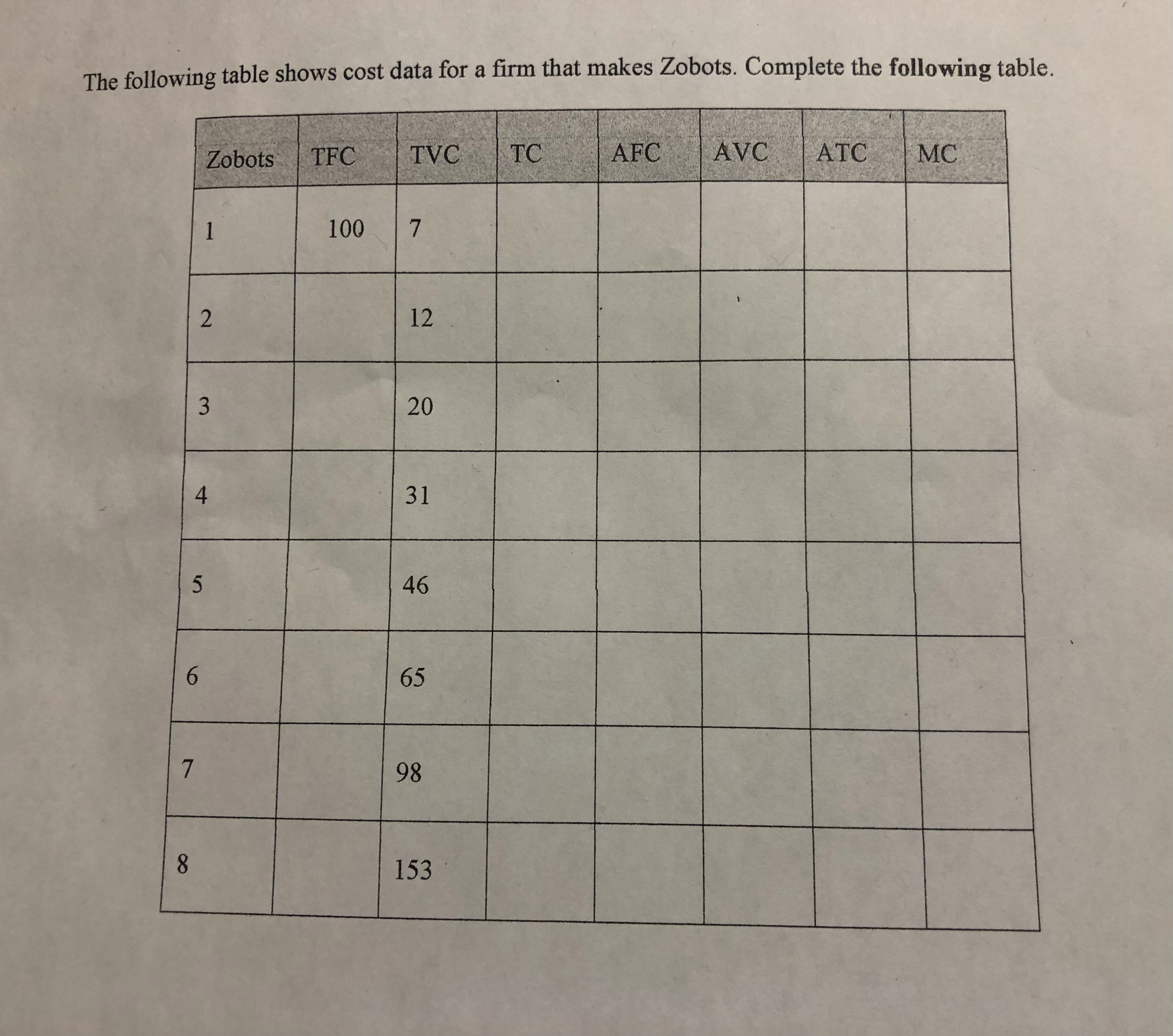 I would appreciate it if you could help with this graph