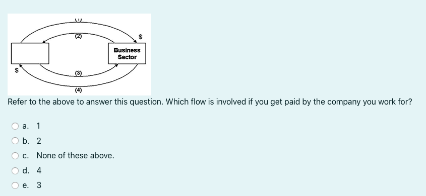 involved if 1you get paid by the company 1you work for? f":