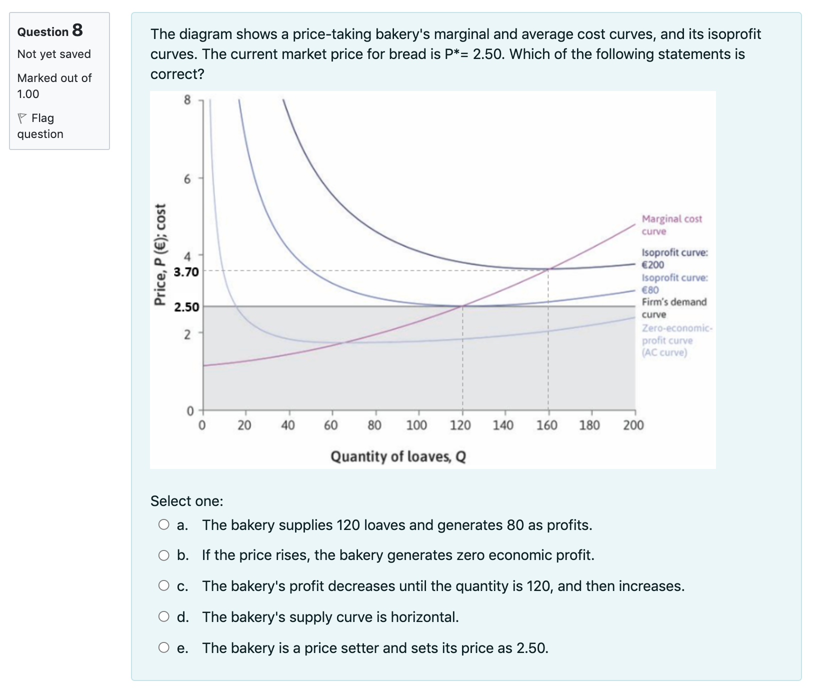 the firm's success. 0 c. The asymmetric information problem prevailing in firms