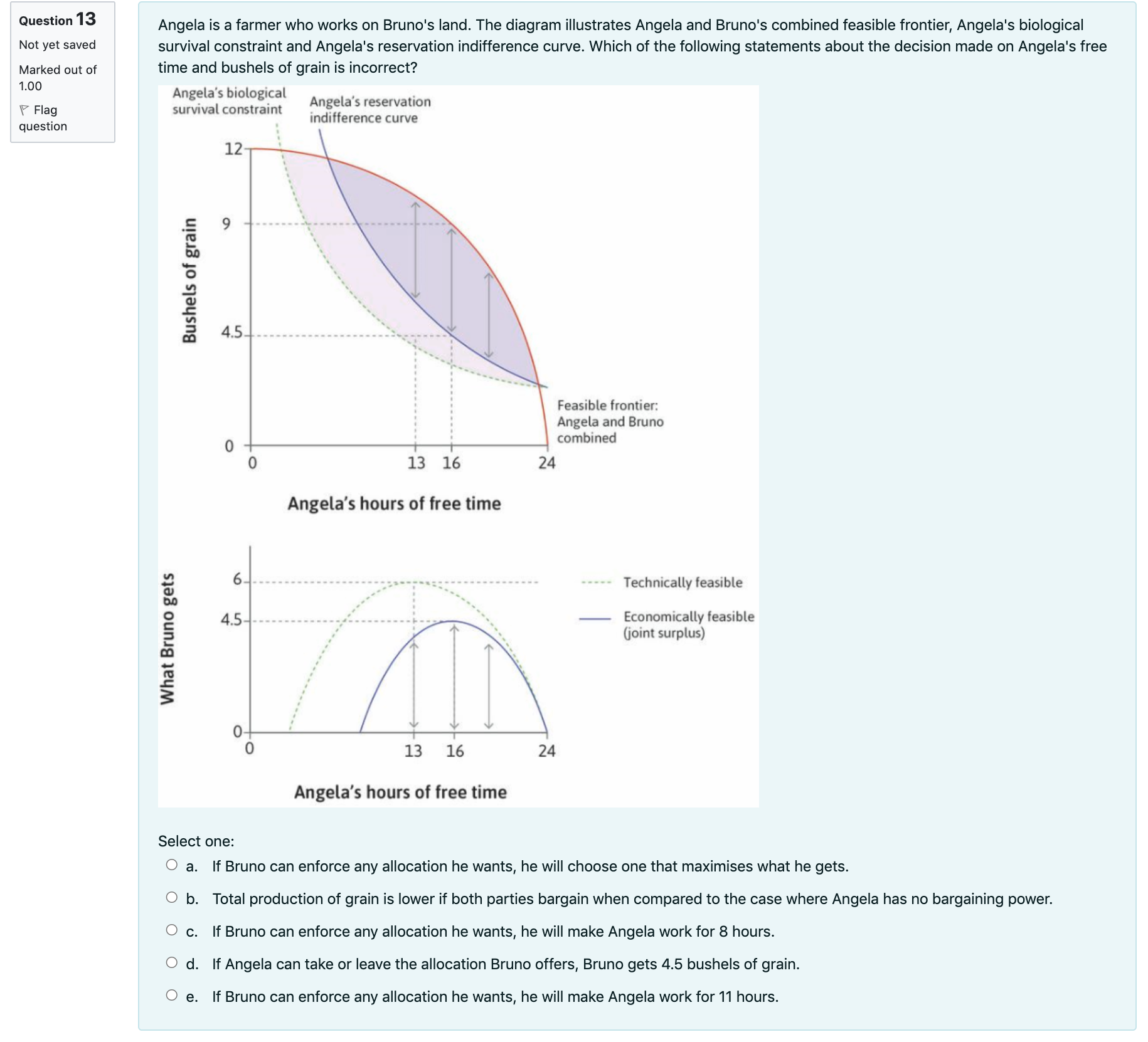out of 1.00 \\'7 Flag question Choose all correct statements. A. Demand