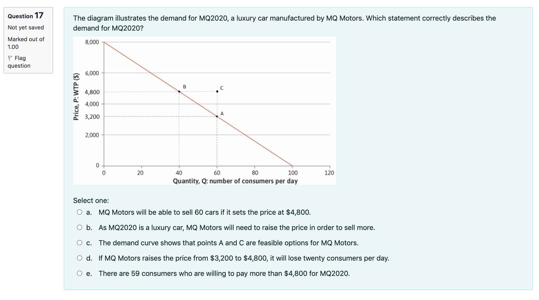bargaining power than buyers. D. In a market of identical products where