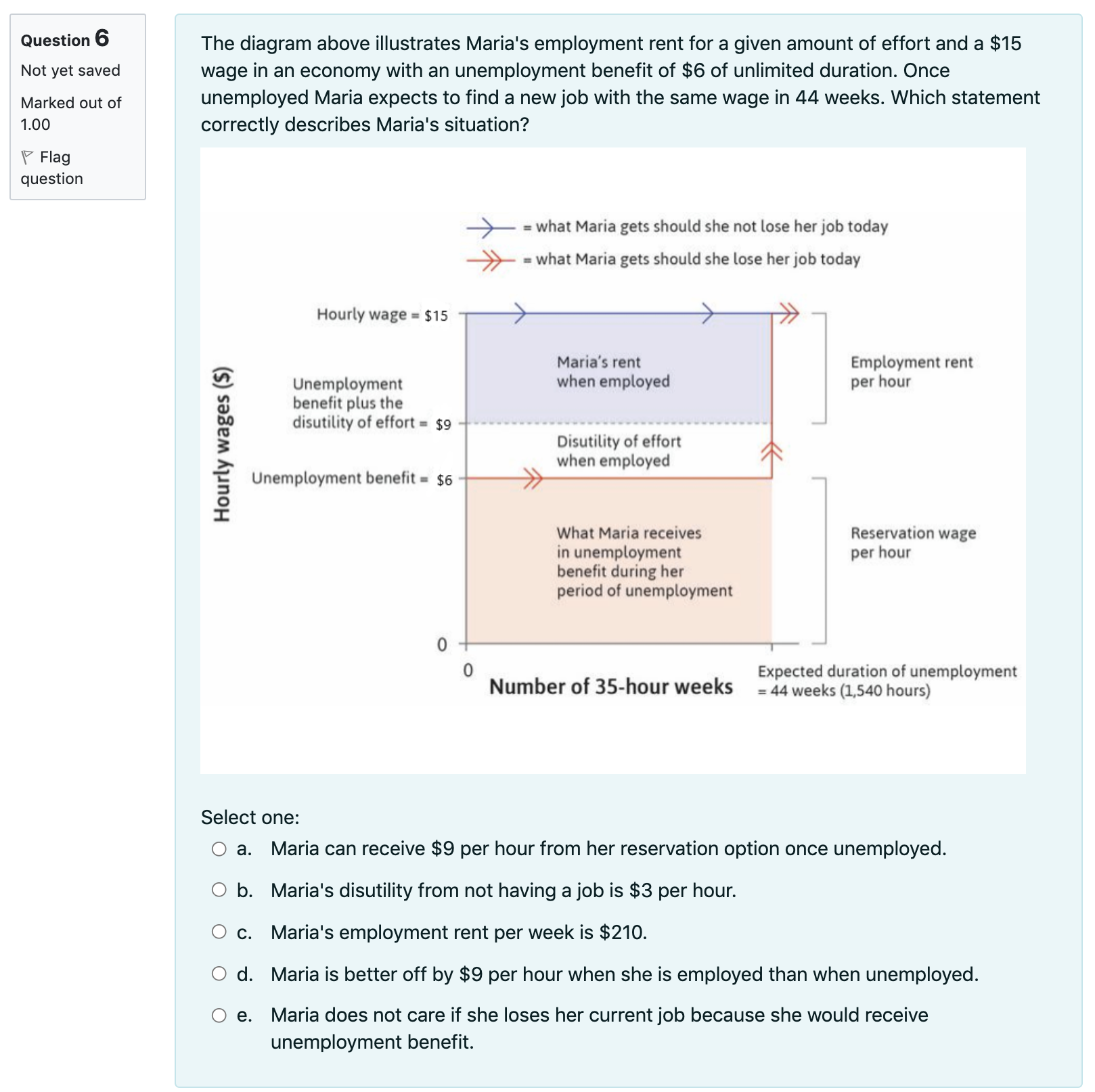 Demand curve 0 10 20 Q* = 32 Qo 120 Quantity of