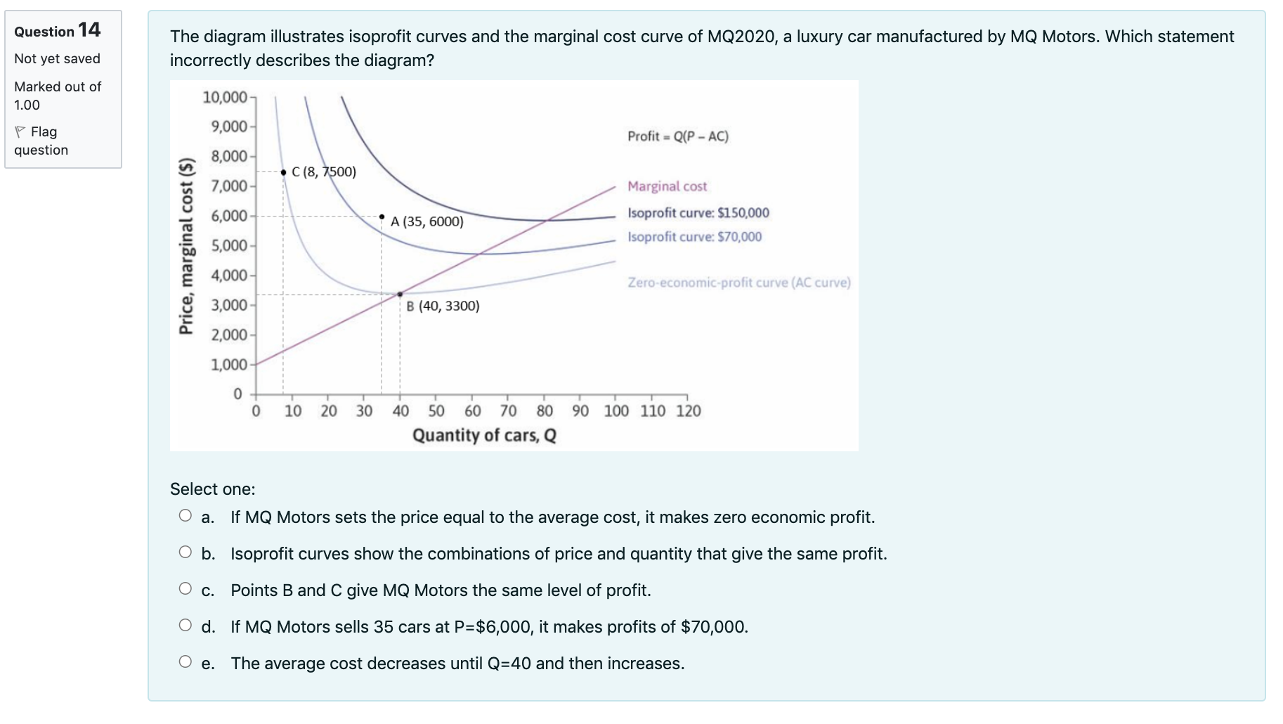 of production. C(Q) AC = 2.200 350.000 Quantity of cars, Q The
