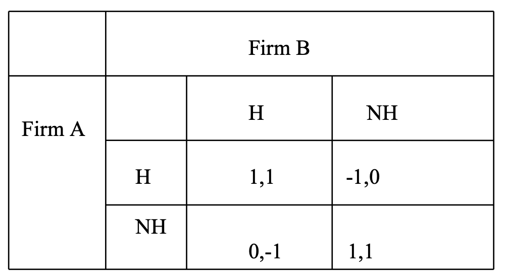 Follow the same notation as in class. Consider the following game