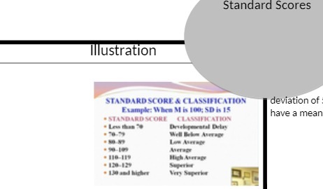  Standard Scores Illustration STANDARDSCORE & CLASSIFICATION deviation of Example: When Mis