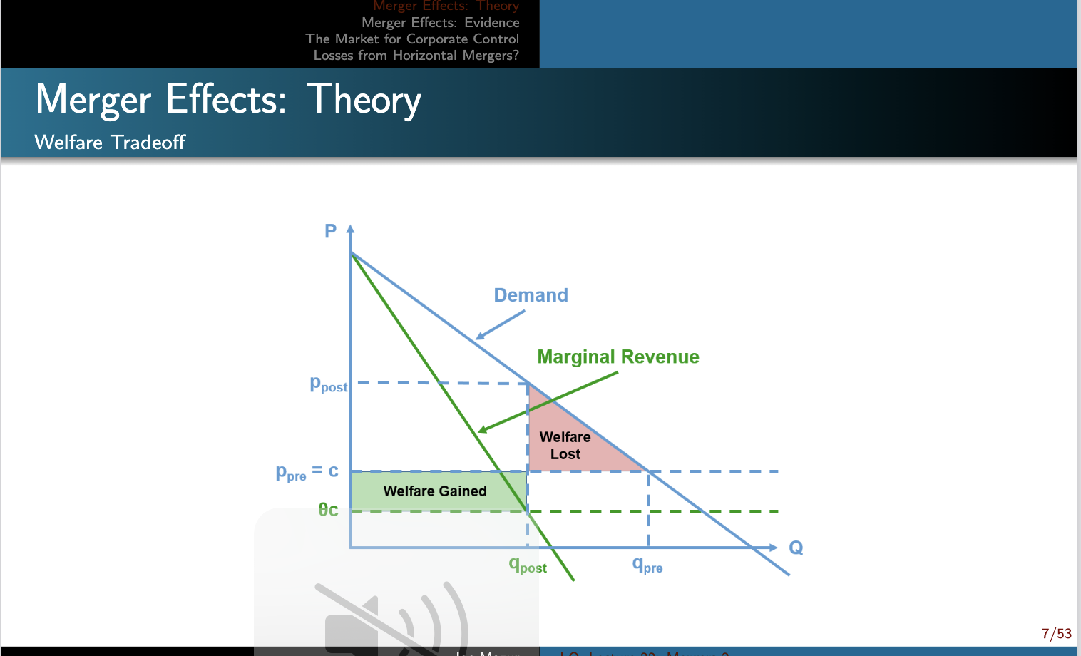 particular good is as follows: p = a b0 0 The market