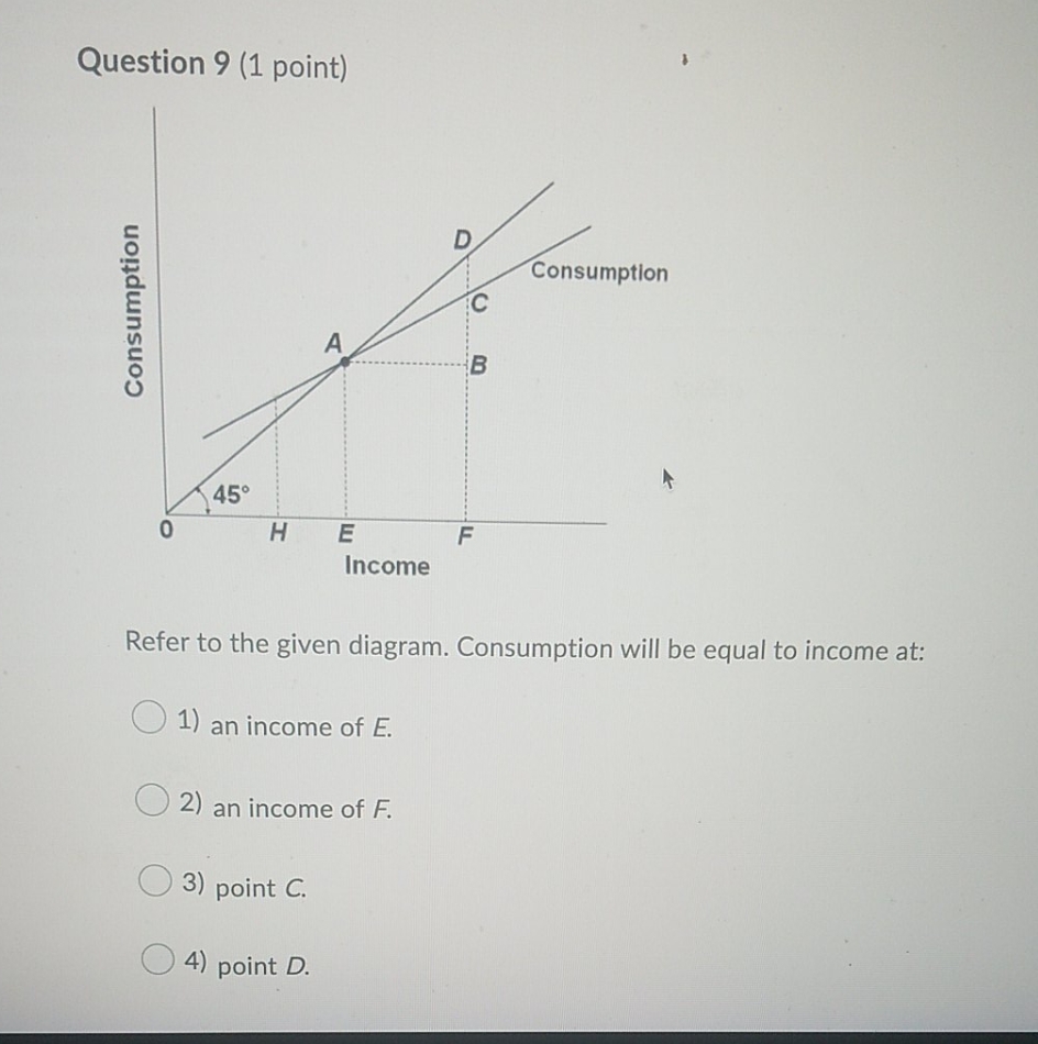 D Consumption C Consumption A B 45 0 H E F Income