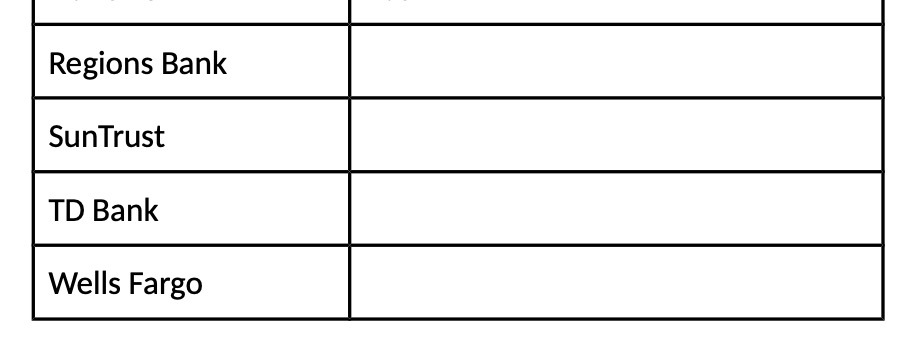 Regions Bank SunTrust TD Bank Wells Fargo