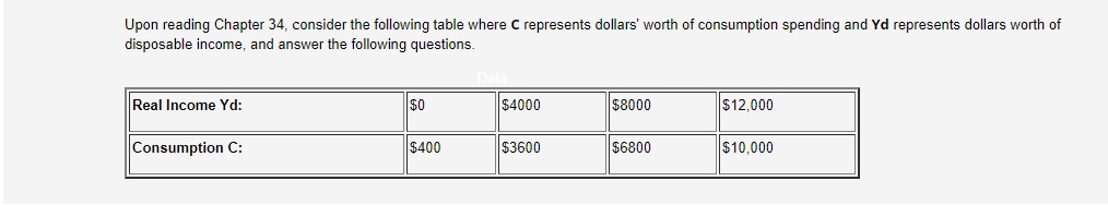 Upon reading Chapter 34, consider the following table where C represents