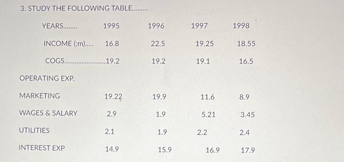 explain tha table is itself task 1 3. STUDY THE FOLLOWING