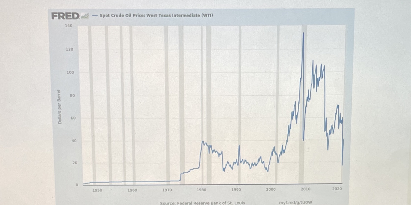 price of oil was roughly constant between 1947 and 1971, even though