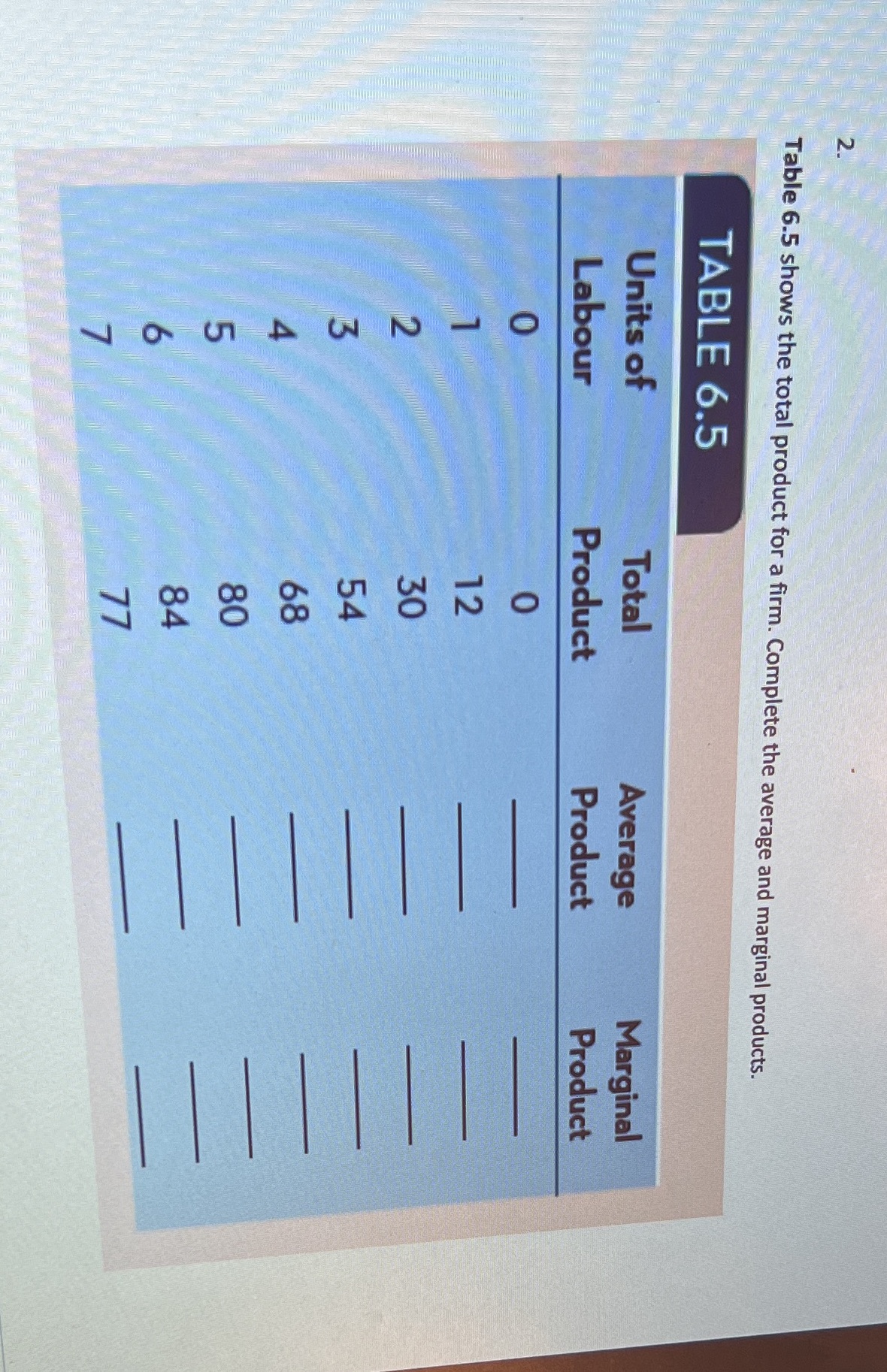 Complete the average and marginal products. TABLE 6.5 Units of Total Average