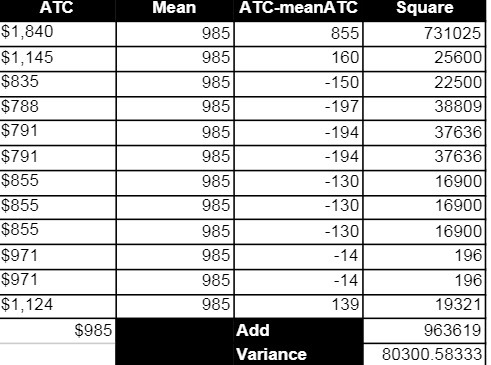 ATC $1,840 $1,145 $835 $788 $791 $791 $855 $855 $855 $971 $971