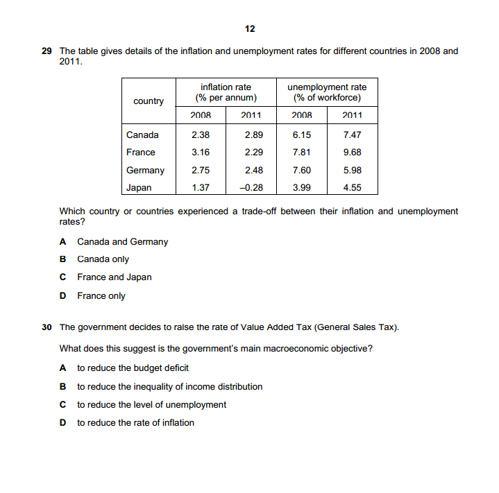 distribution of income is socially unacceptable C when the goverment sector is