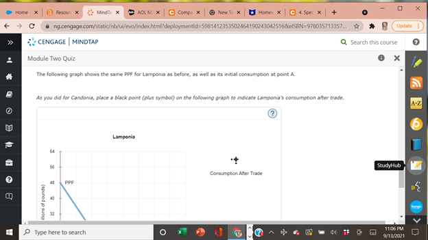 for other goods.The following graphs show the production possibilities frontiers (PPFs) for