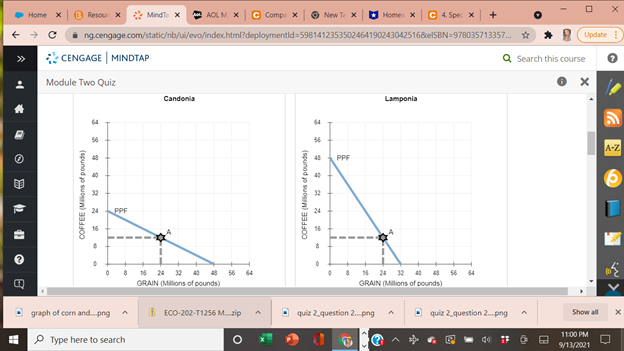 the letter A.Candonia has a comparative advantage in the production ofgrain,coffee,neither grain