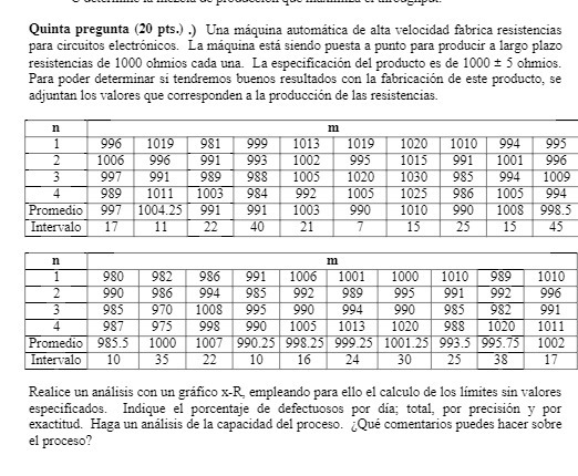 para circuitos electranicoy La miquina esti siendo puesta a punto para producir