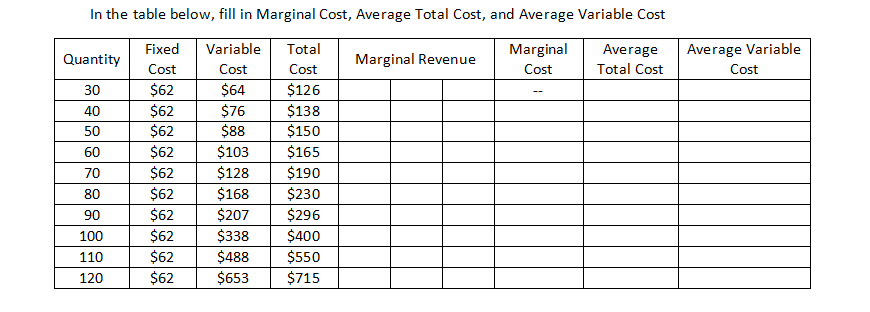 and Average Variable Cost Quantity Fixed Variable Total Mar inalRevenue Marginal Average