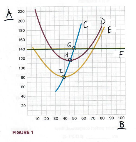 40 so 60 70 80 90 100 FIGURE 1