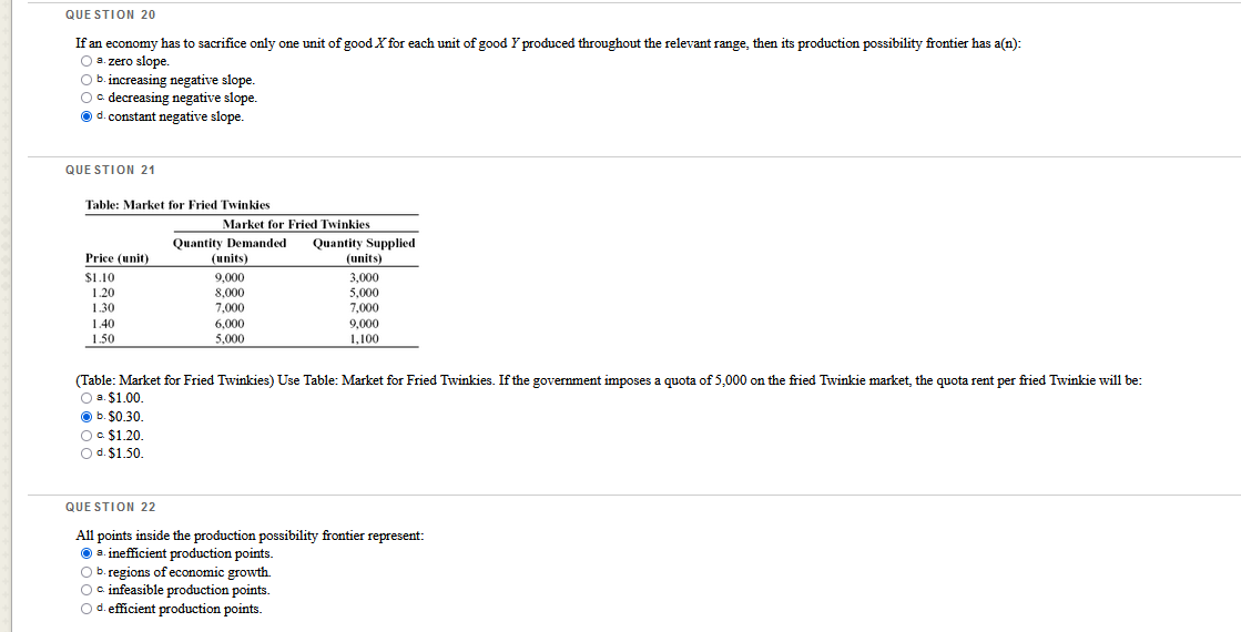 of a trade embargo on labor cost? O d. What additional output