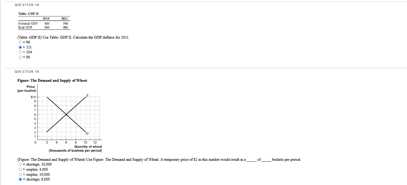 X (Figure: Slope) Use Figure: Slope. The slope of the line in