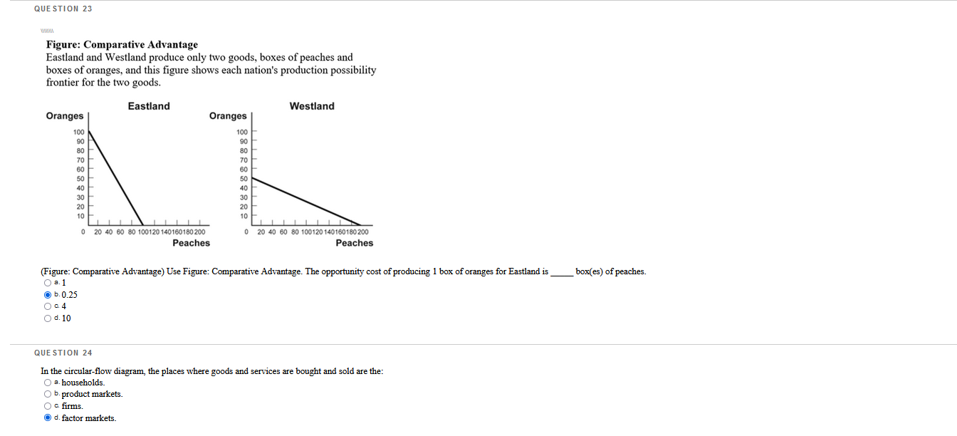 by the vertical change. O b. subtracting the sum of the Y