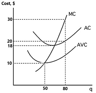 30 - 20 18 - 10 - AVC