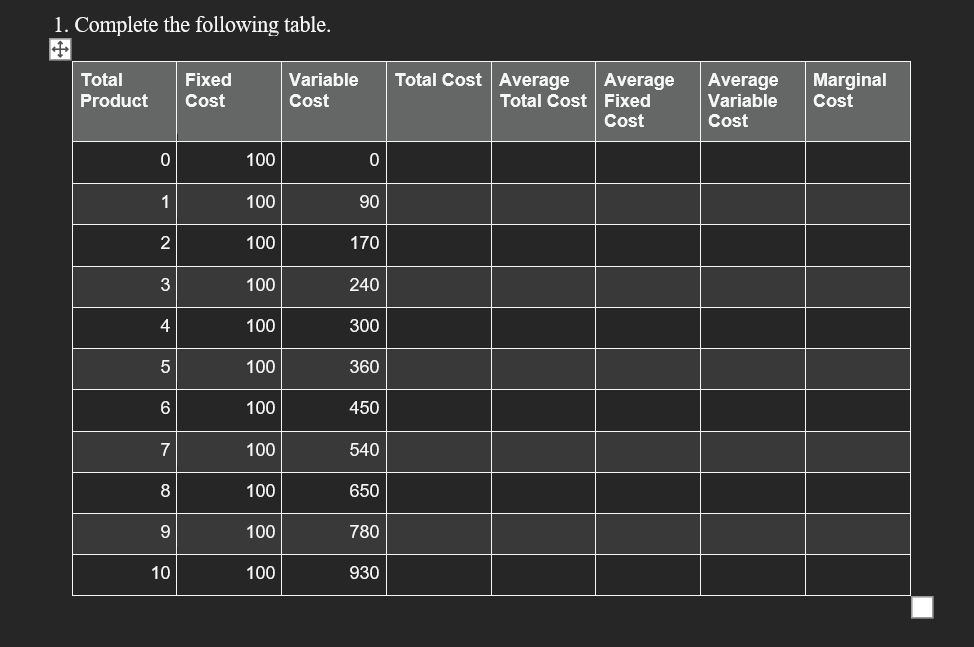1. Complete the following table. Variable Total Cost Average Ave rage