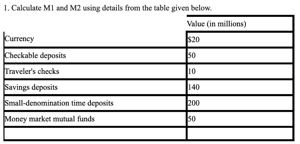 ency heckable deposits raveler's checks Savings deposits Small-denomination time deposits oney market
